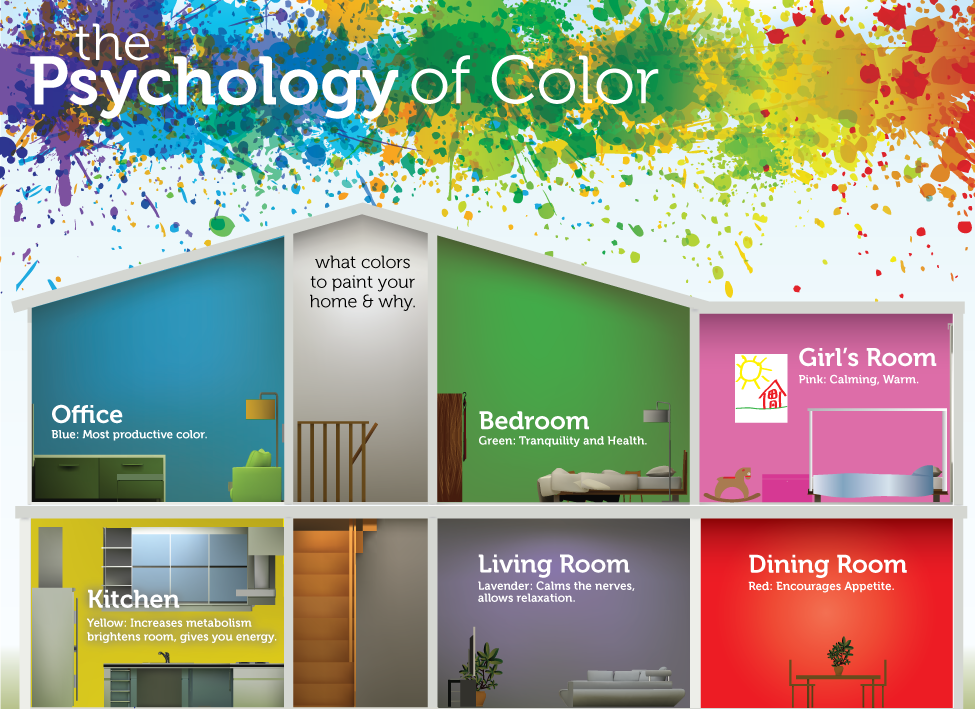 Color Psychology in Interior Design